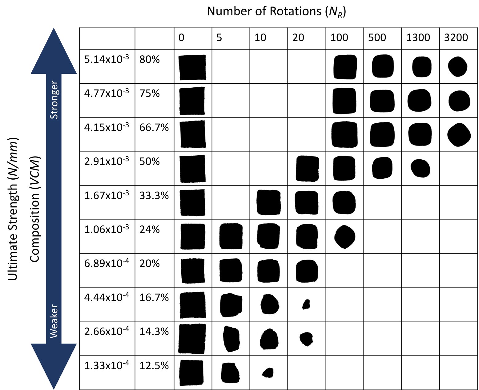 Particle attrition progression.